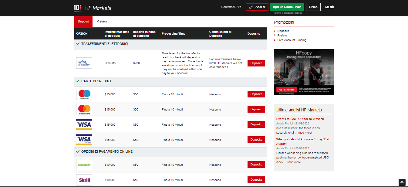 Politiche di pagamento di HF Markets
